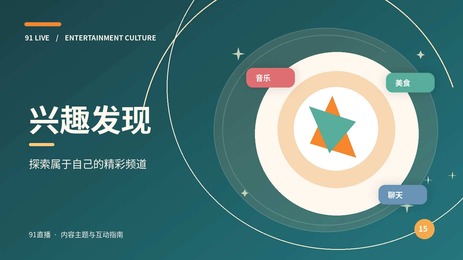 文明聊天·内容结构